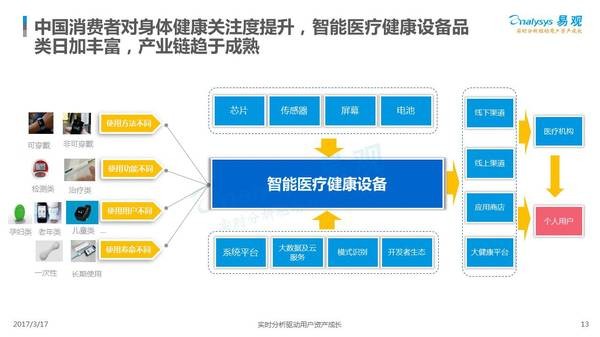 Smart Hardware and Wearable Technology, Smart Hardware and Wearable Technology